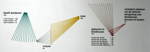 De Fabriek Even Schilderen onderzoek Even Schilderen onderzoek