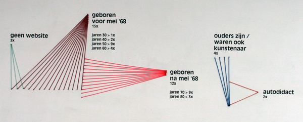 Even Schilderen onderzoek Even Schilderen onderzoek