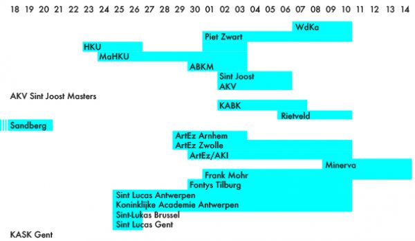 Eindexamen exposities kunstacademies overzicht 2016