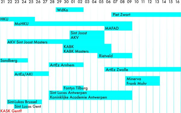 Kunstacademie Eindexamen exposities 2017 overzicht