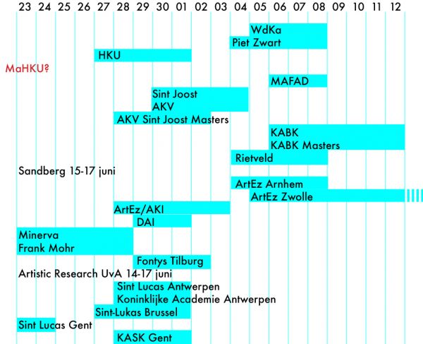 Kunstacademie Eindexamen exposities 2018 overzicht