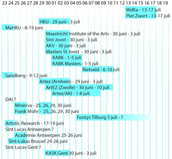 Eindexamen expositie overzicht 2022