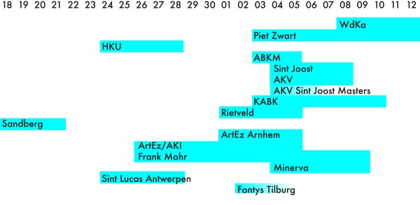 Eindexamen exposities overzicht 2015